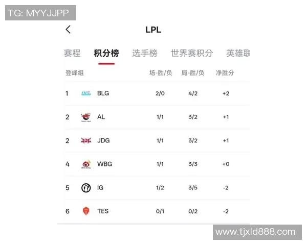 BLG战队在CSGO配合排行榜中荣登第一名引发热议